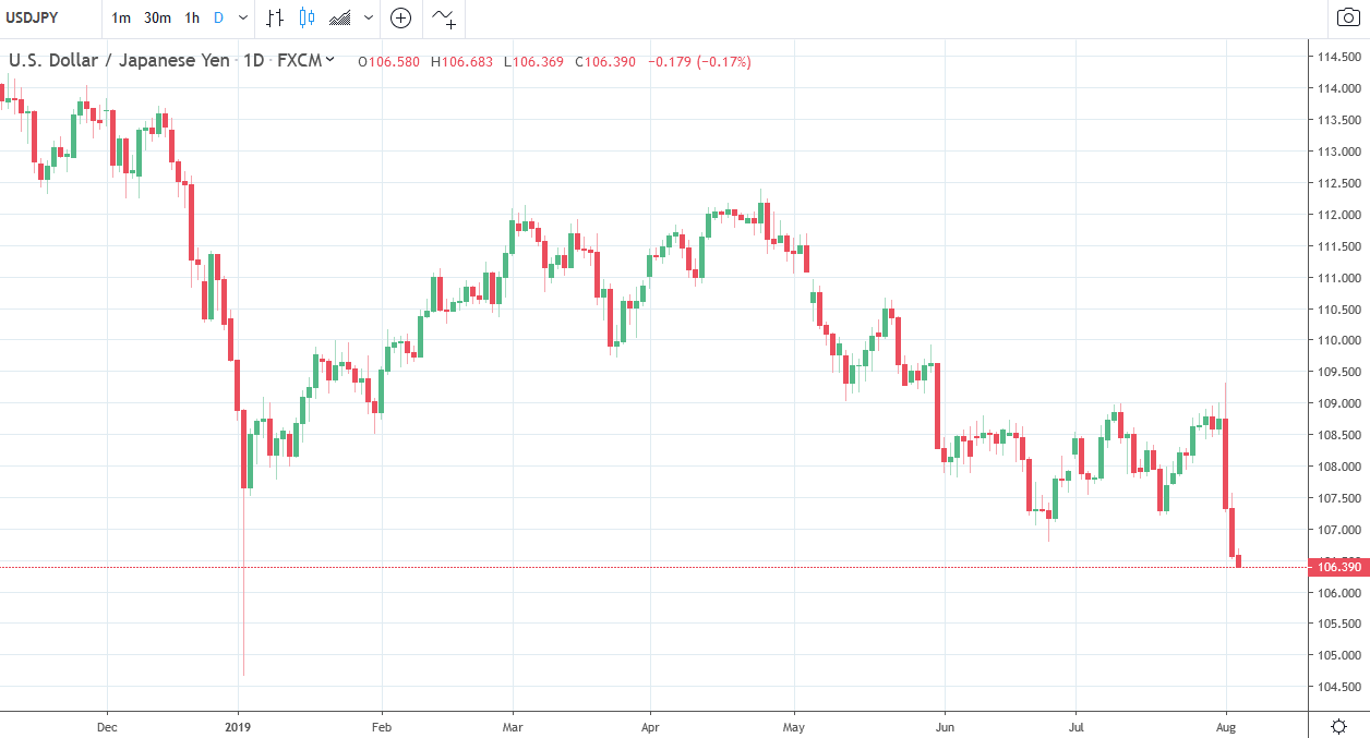 Forexlive usdjpy