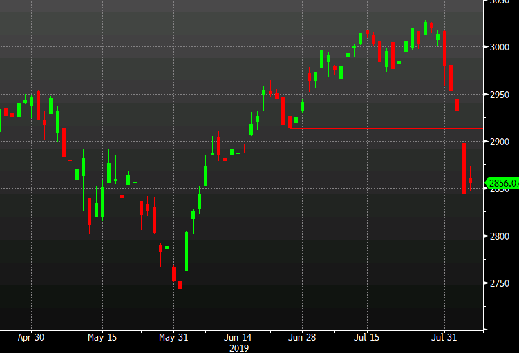 SPX