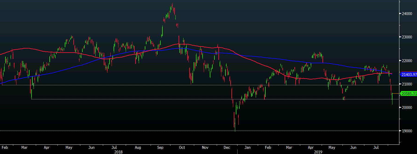 Nikkei 06-08