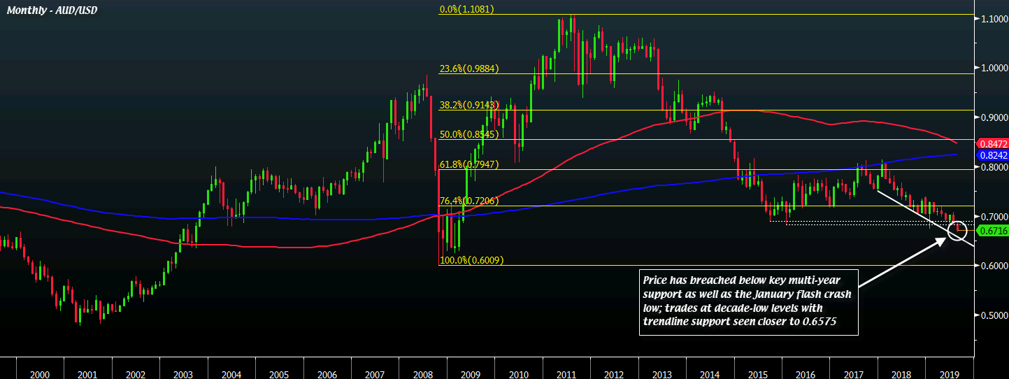 Aussie Is Getting A Kiwi Infection Nab - 