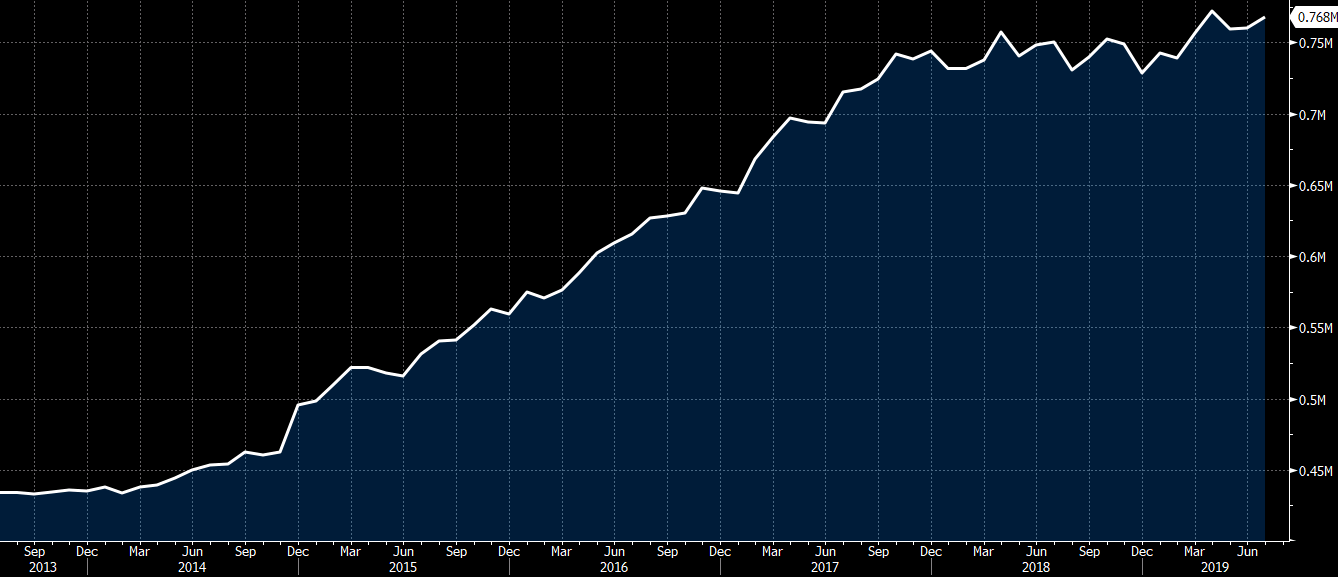 Switzerland July Foreign Currency Reserves Chf 767 9 Billion Vs Chf - 