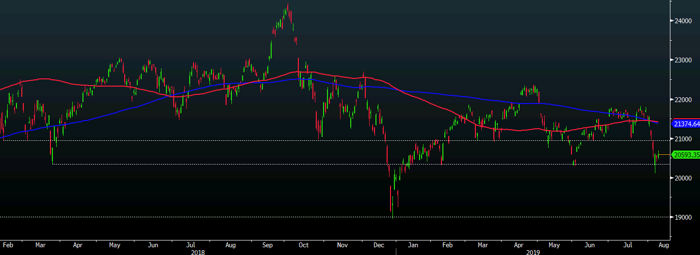 Nikkei 08-08