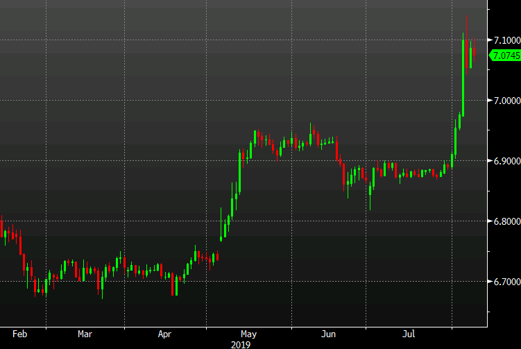 Yuan story will play out slowly