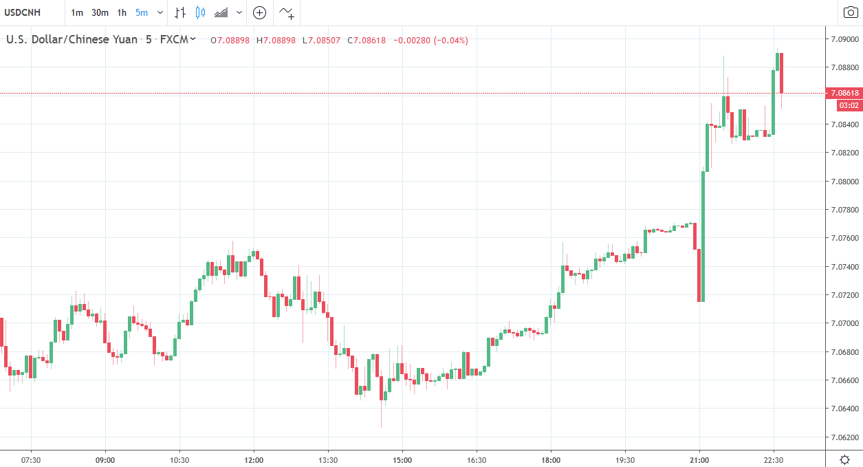 News Flow In Past Hours Sending Aud Yuan Lower Yen Up - 