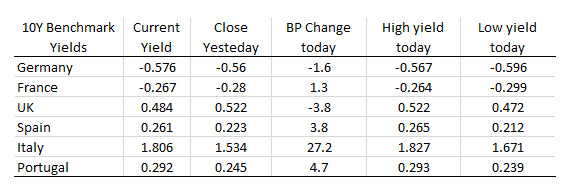 Forexlive Americas Fx News Wrap The Pound Gets Hammered Trades To - 