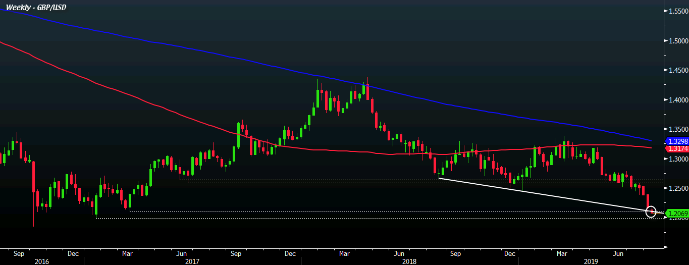 Cable Makes Fresh Lows For The Year As Pound Slips Further - 
