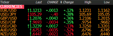 Forex news for North American trade on August 12, 2019: