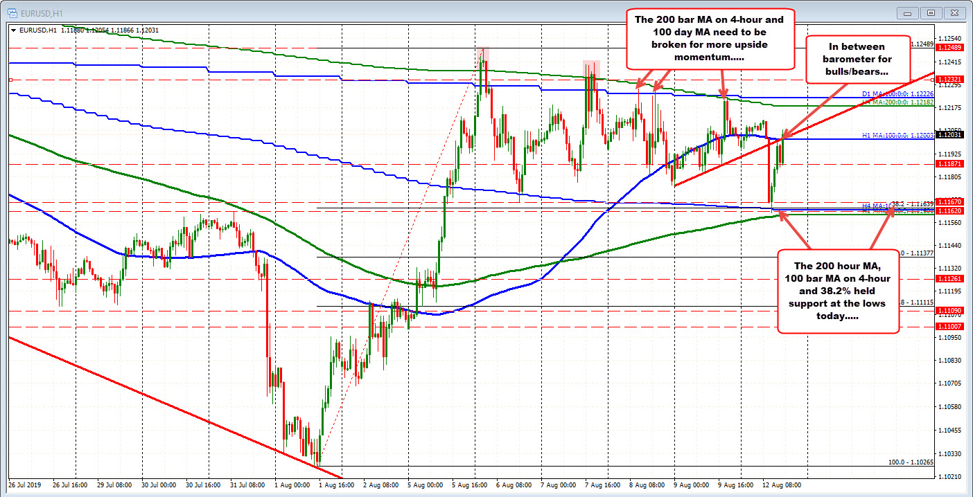 Forexlive Forex Technical Analysis Live Updates - 