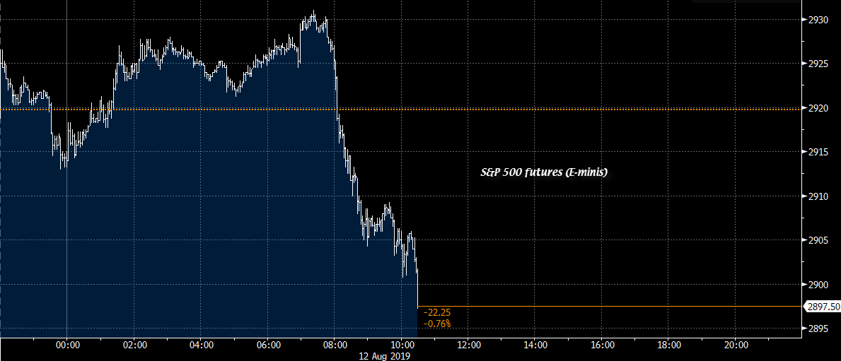 Us Futures Extend Decline Ahead Of North American Trading - 