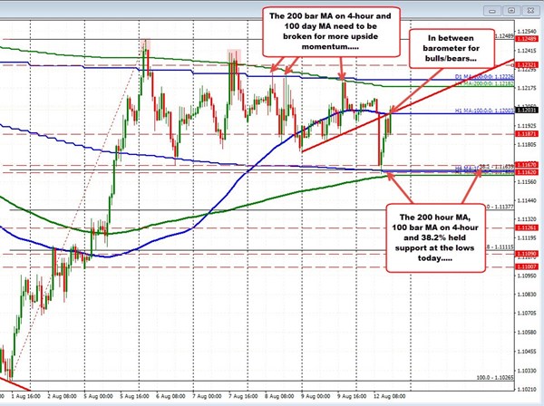 Forexlive Forex Technical Analysis Live Updates - 