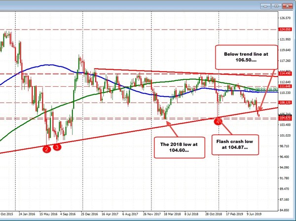 Forexlive Forex Technical Analysis Live Updates - 