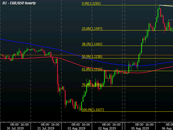 Forexlive Forex Technical Analysis Live Updates - 