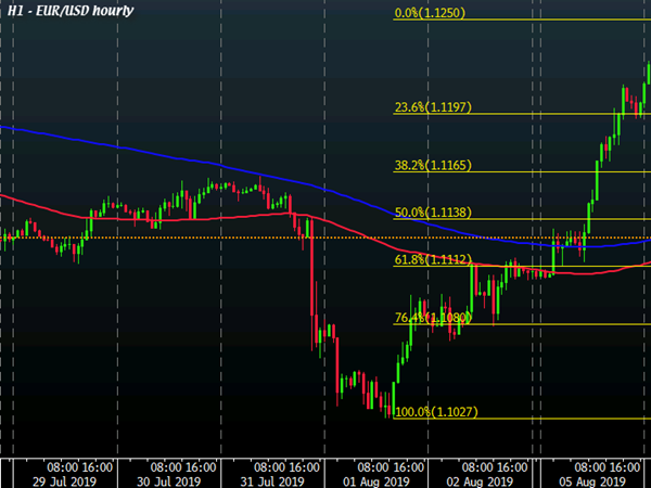 Forexlive Forex Technical Analysis Live Updates - 