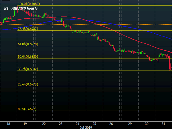 Forexlive Forex Technical Analysis Live Updates - 