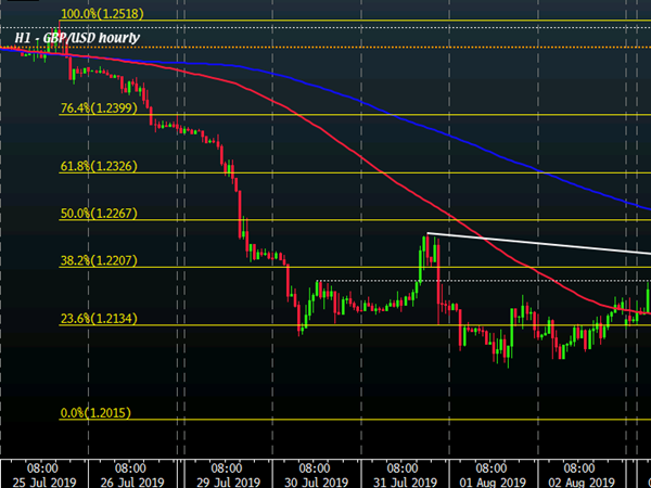 Forexlive Forex Technical Analysis Live Updates - 