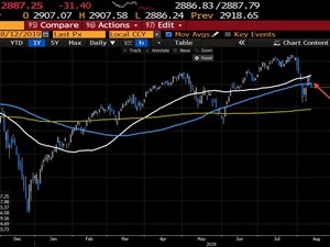 Forexlive Forex Technical Analysis Live Updates - 