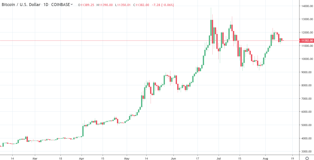 Goldman Sachs technical analysis on BTC says it could rise around 23% from its current level