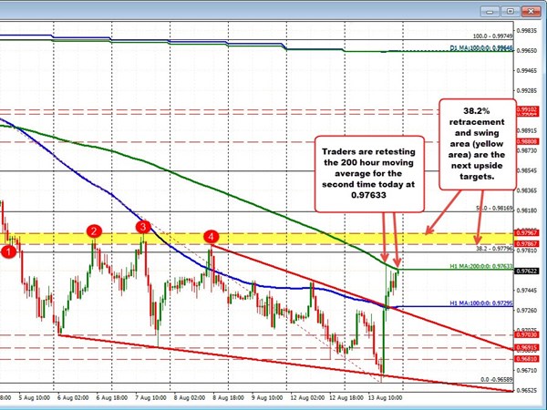 Forexlive Forex Technical Analysis Live Updates - 