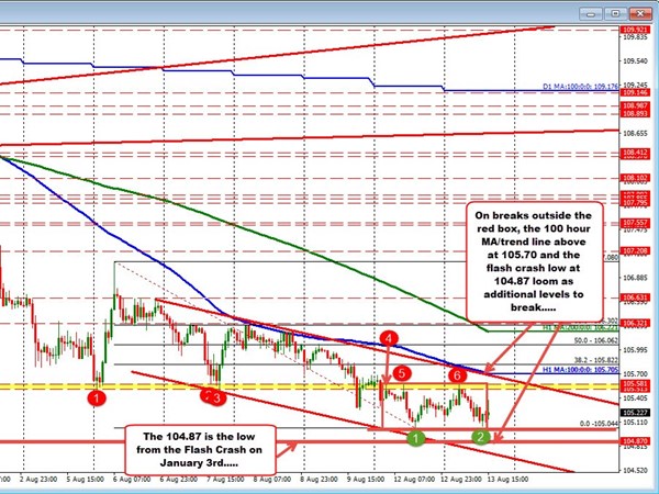 Forexlive Forex Technical Analysis Live Updates - 