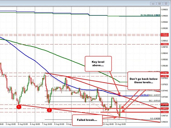 Forexlive Forex Technical Analysis Live Updates - 