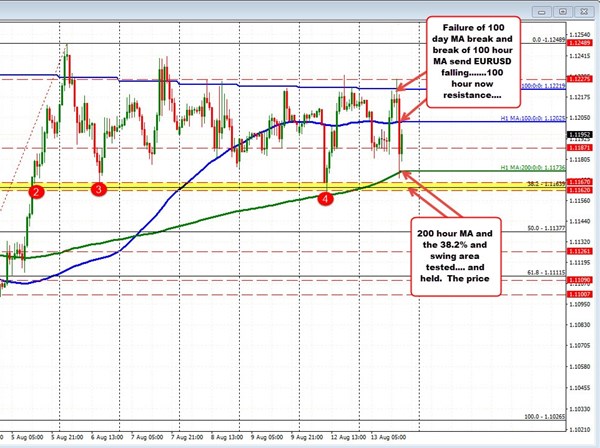 Forexlive Forex Technical Analysis Live Updates - 