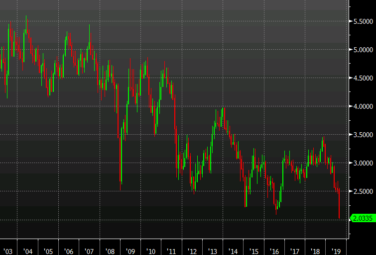 Forexlive Forex News Technical Analysis Trading Tools - 