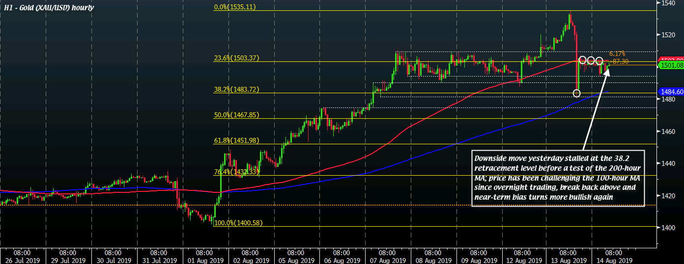 Forexlive Forex Technical Analysis Live Updates - 