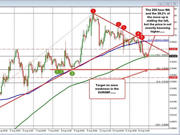 Forexlive Forex Technical Analysis Live Updates - 