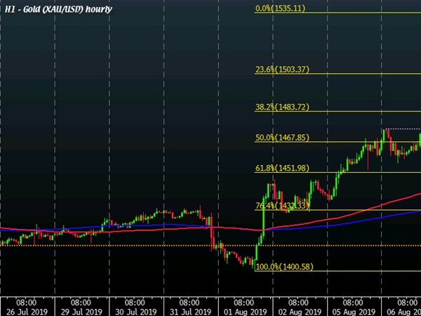 forex-weekly-prediction-forex-robot-double-profit-ea