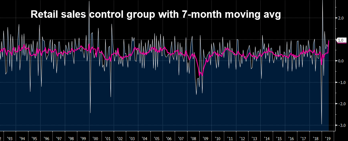 US retail sales control group