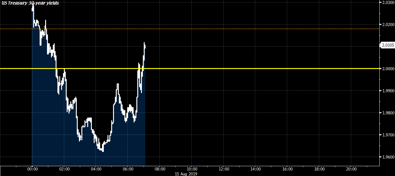 USGG30YR