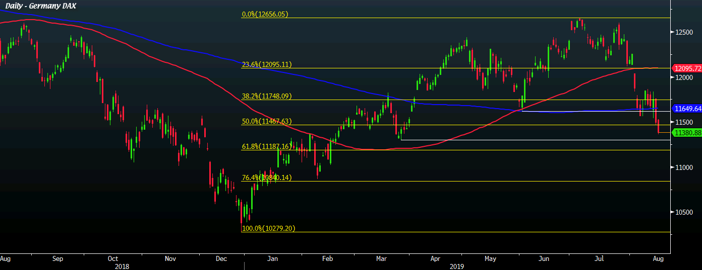 DAX D1 15-08