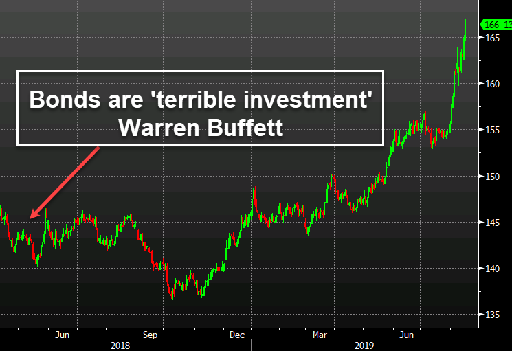 Jamie Dimon and Warren Buffett can't get it right