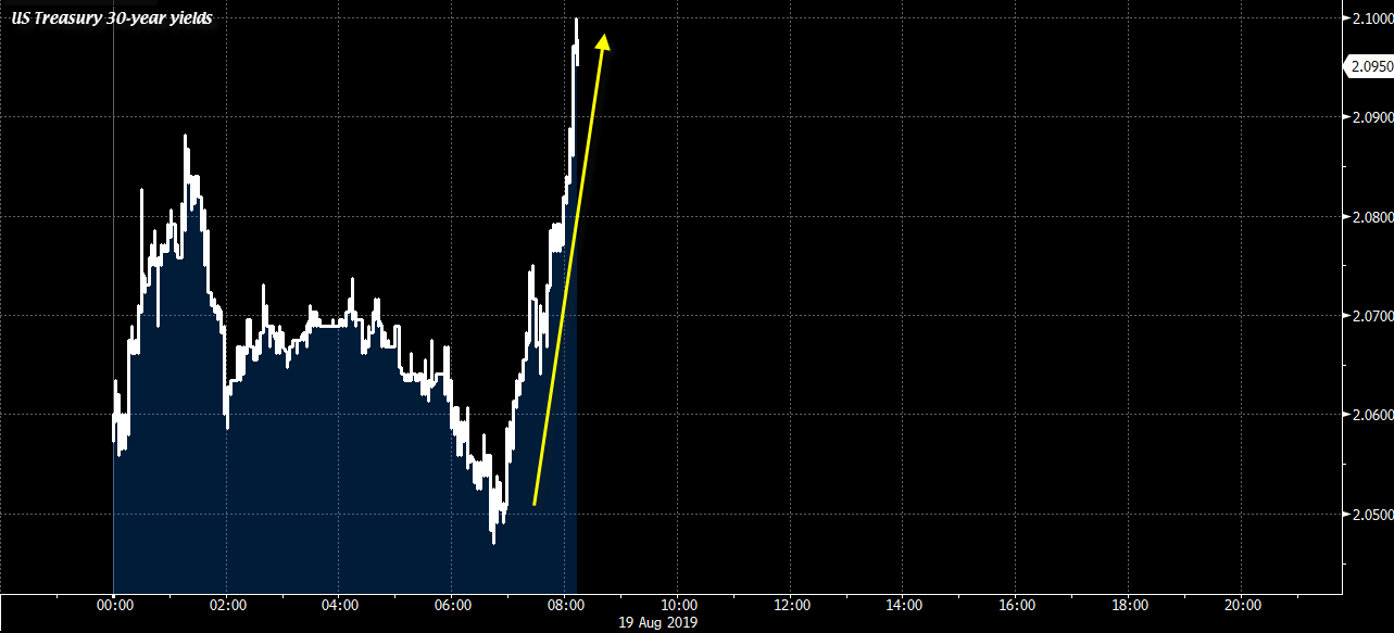 USGG30YR