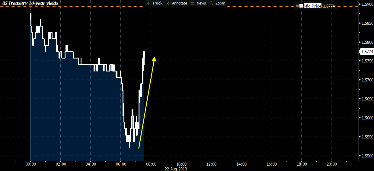 USGG10YR