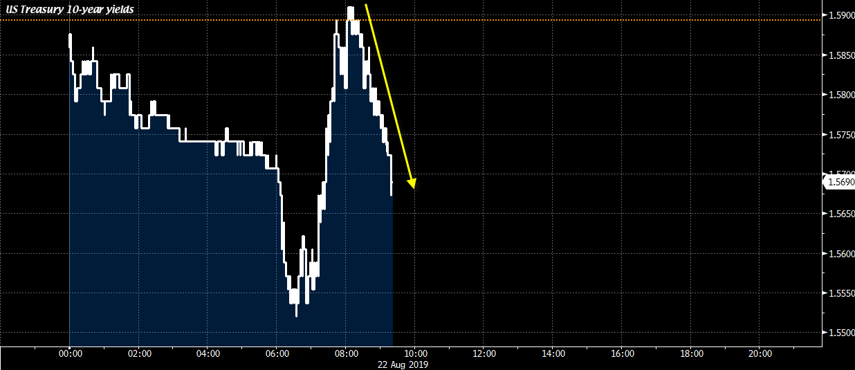 USGG10YR