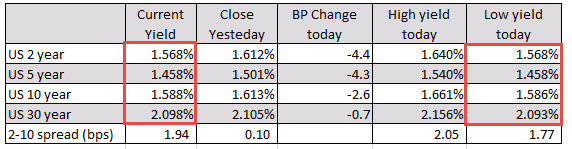 Powell keeps the door open for easing.