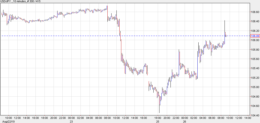 Thin liquidity?