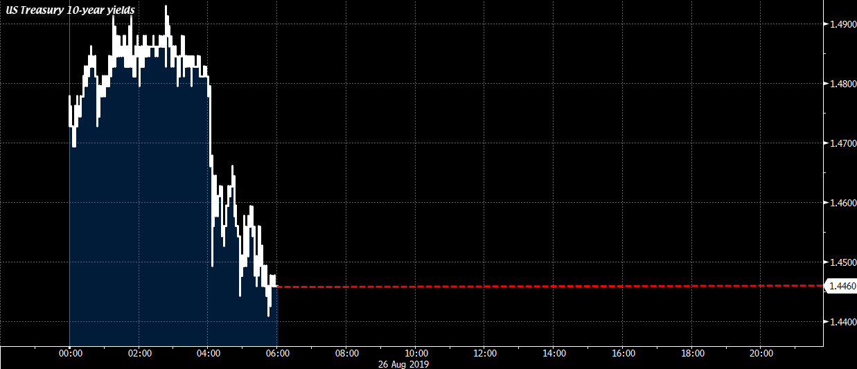 USGG10YR