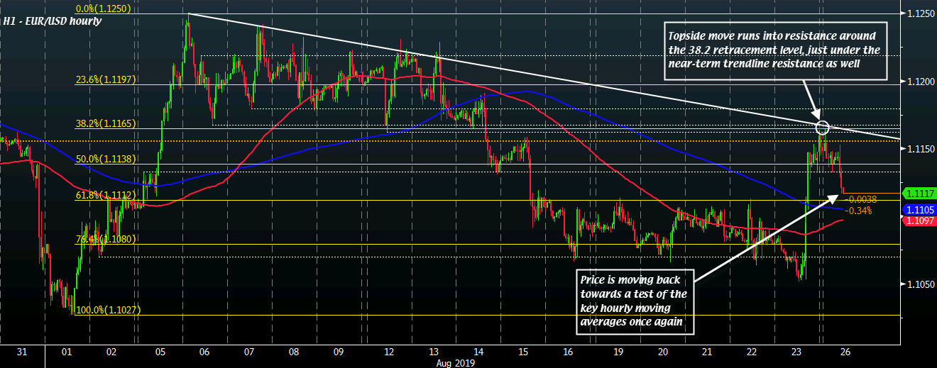 EUR/USD H1 26-08