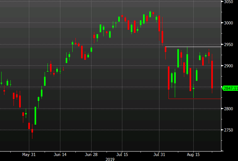 Futures point to 27 point gain