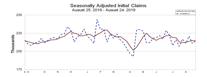 US jobless claims