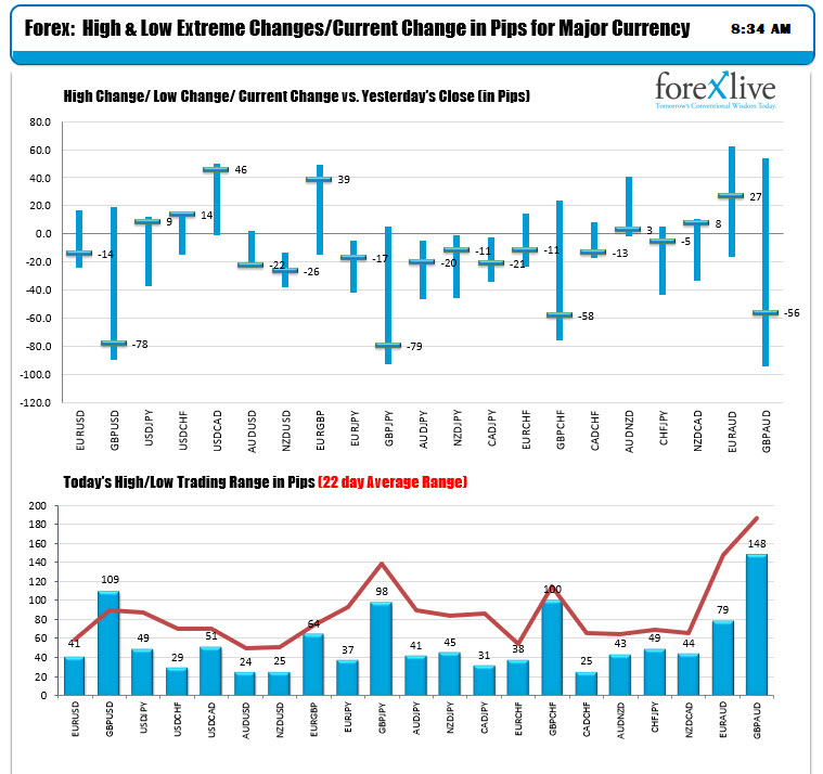 snapshot-the-usd-is-the-strongest-and-the-gbp-is-the-weakest