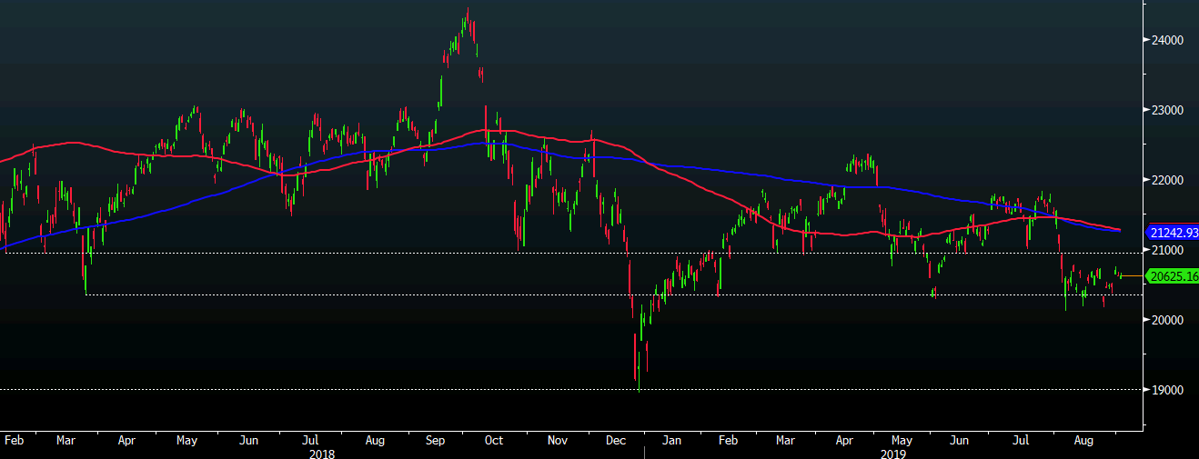 Nikkei 03-09