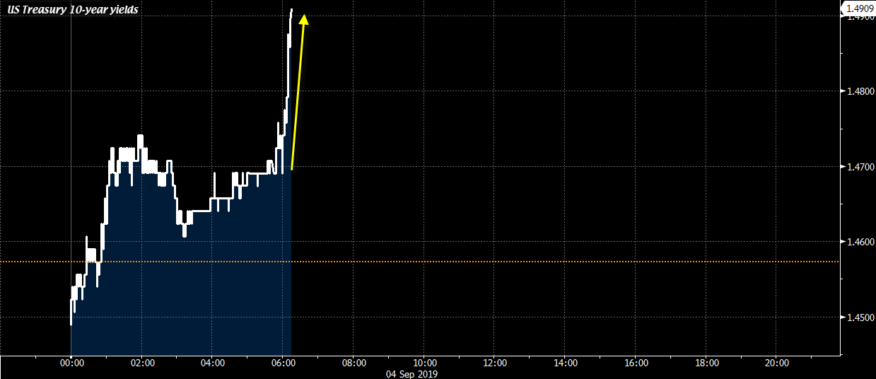 USGG10YR