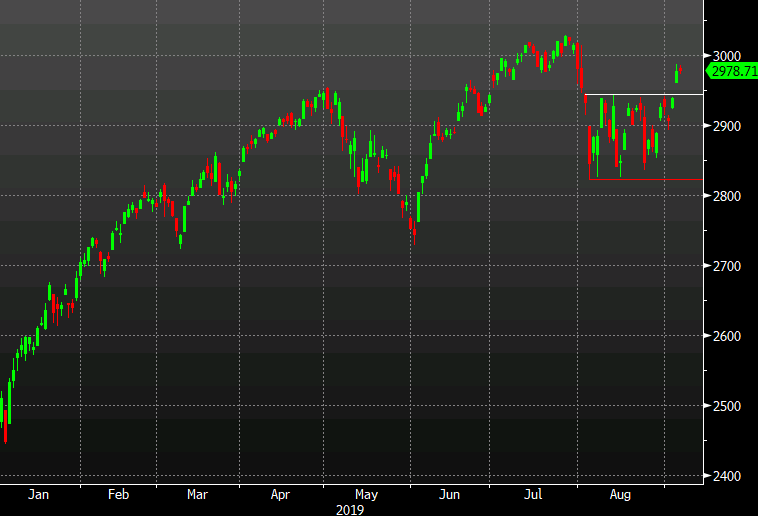 US stock futures point to a solid start to the week