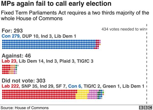 UK house of commons vote