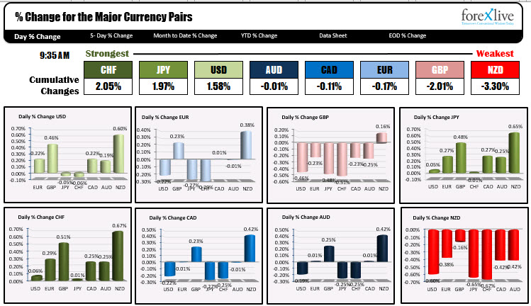 A snapshot of the Forex market