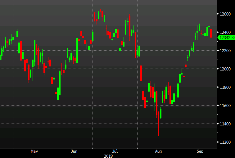 Closing changes for the main European bourses: