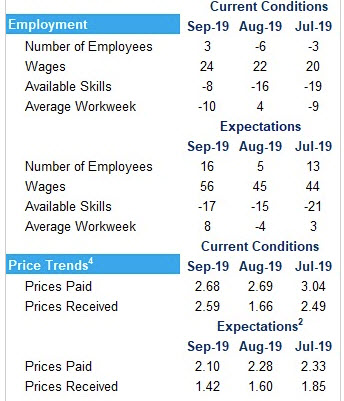 Employment and prices